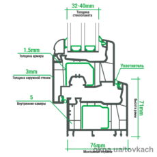Окна Salamander StrimLine
