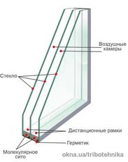 Двухкамерный стеклопакет 600х1300