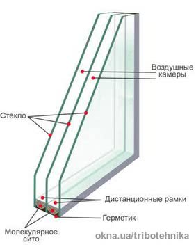 Двокамерний склопакет 600х1300
