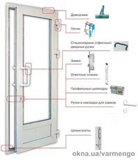 Ремонт входных дверей в Киеве.