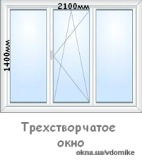 Трёхстворчатое окно с доставкой без монтажа