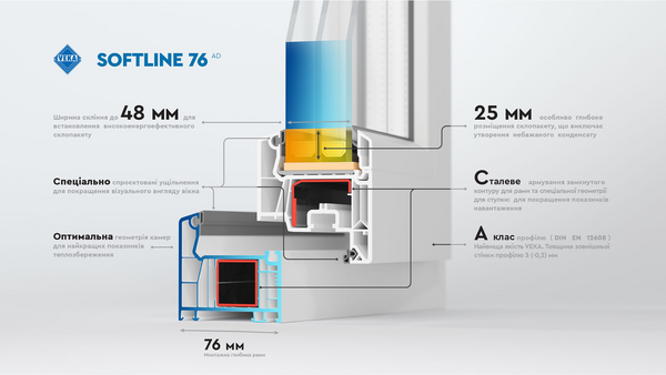Профиль VEKA Softline 76 Профиль VEKA Softline 76