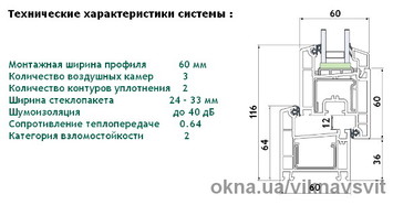 Окна Rehau E60