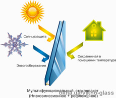 Замена стеклопакетов