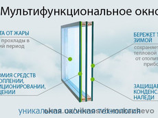 Енергозберігаючи вікна