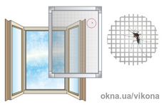 Москітні сітки