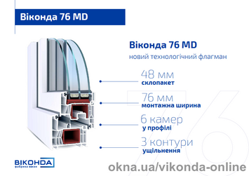 Вікно WDS 76MD 1300×1400 мм, поділене навпіл, одна стулка поворотно-відкидна