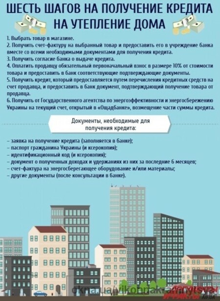 Вікна