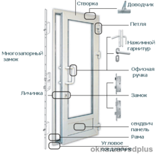Украинская входная дверь.