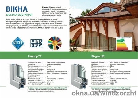 ВІКНА металопластикові