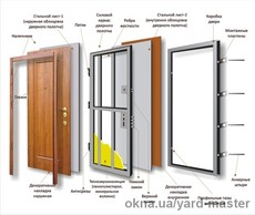 Входные двери Булат