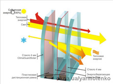 стеклопакеты