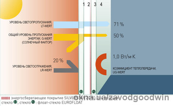 Мультифункциональное стекло Silverstar Zero