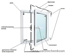 Различная фурнитура для окон
