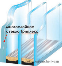 шумоизоляционное окно WDS500