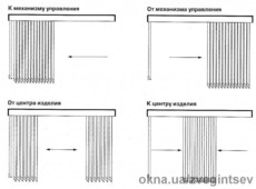 Вертикальные Жалюзи 127мм