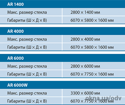 Принтери AR 1400, AR 4000, AR 6000, AR 6000W
