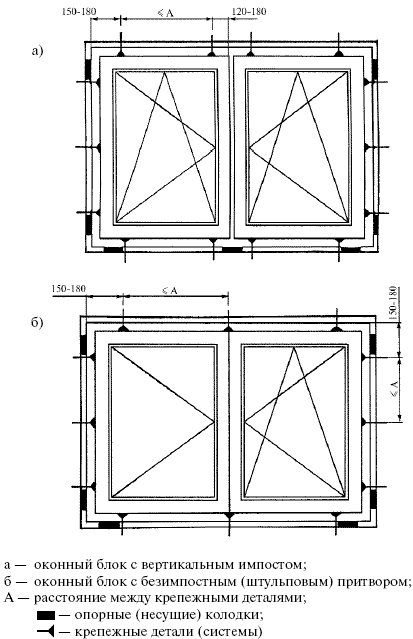 Два двустворчатых окна со схематическим расположением опорных колодок