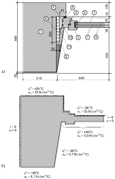 Иллюстрация расчетной схемы и схемы задания граничных условий