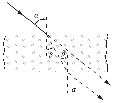 Схема прохождения луча через плоскую стеклянную пластинку