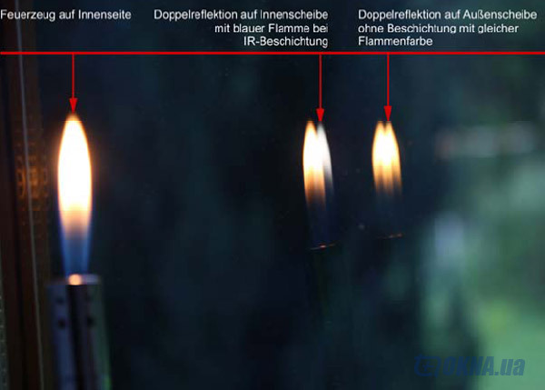 Тест при помощи пламени для определения инфракрасного покрытия