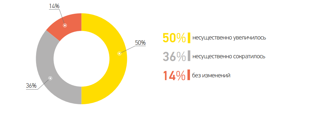 Общего количество дилеров в Украине в III квартале 2015 года
