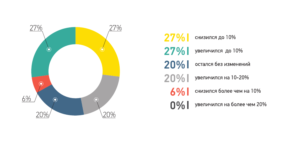 Обзор рынка СПК в Украине за I квартал 2017 года