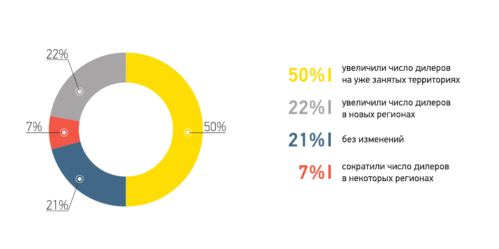 Огляд ринку СПК в Україні за I квартал 2017 року