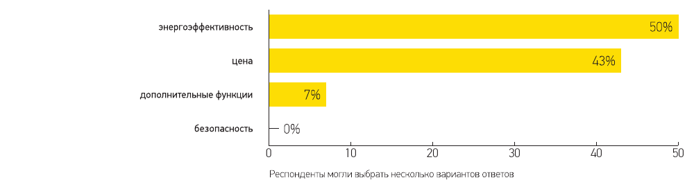 Обзор рынка СПК в Украине за I квартал 2017 года