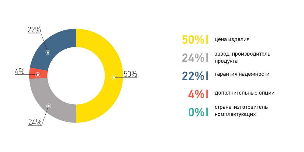 Огляд ринку СПК в Україні за I квартал 2017 року