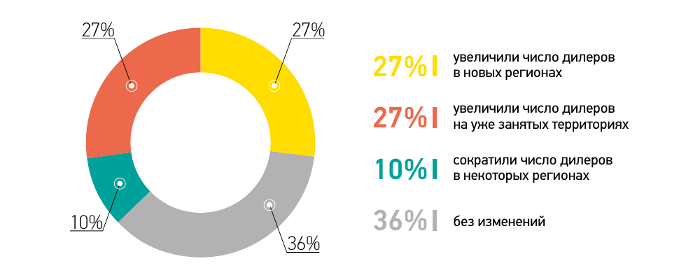Обзор рынка СПК в Украине за 2017 год