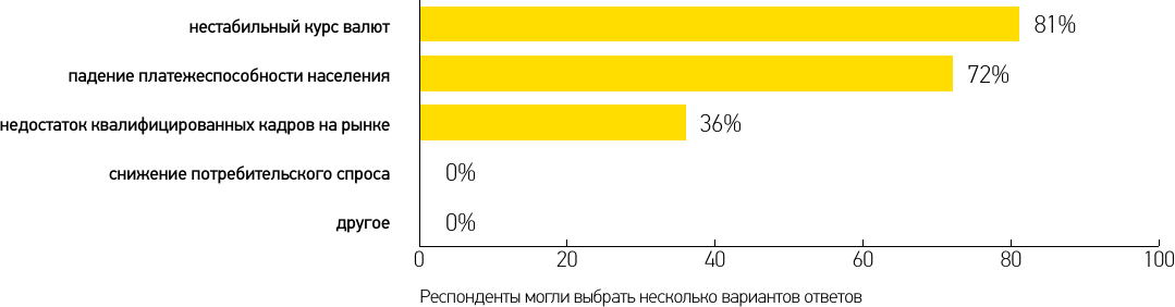 Survey of the SEC market in Ukraine for 2017