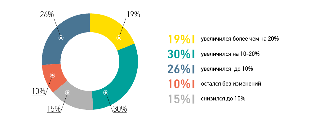 Огляд ринку СПК в Україні за 2017 рік