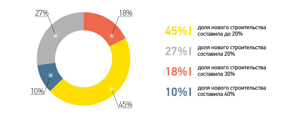 Обзор рынка СПК в Украине за 2017 год