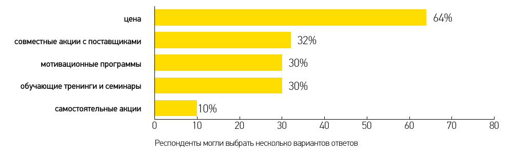 Огляд ринку СПК в Україні за 2017 рік