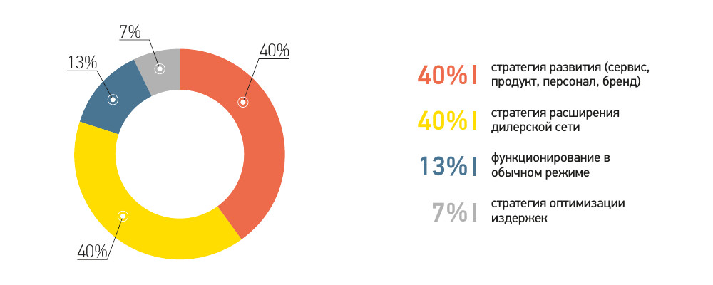 Діаграма: відображення діяльності компанії