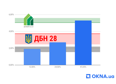 ДБН В.2.5–28:2018