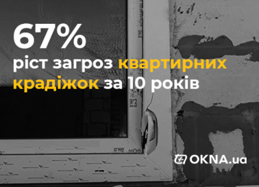 67% рост угроз квартирных краж за 10 лет