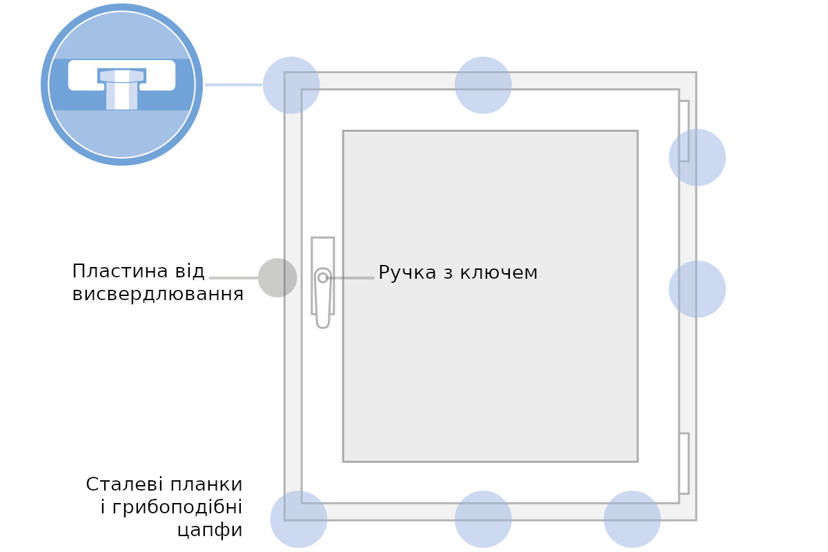 Противовзломные окна – что нужно знать? — Окна.ua