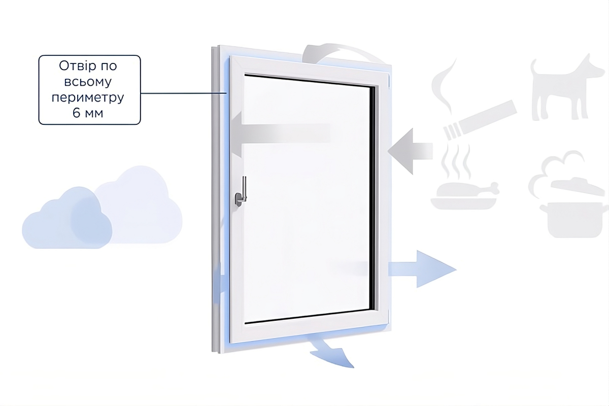 Отвір по всьому периметру 6 мм