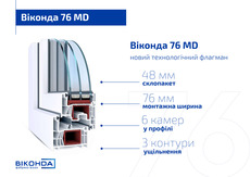 Салон Вікна Валерія запрошує за вікнами Віконда.