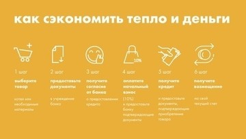 Государственная программа по кредитованию населения