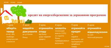 Кредит на энергосбережение (окна, двери, балконы) по государственной программе.