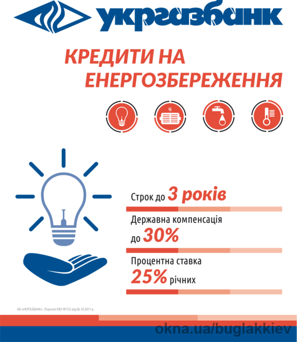 Участвуйте в Государственной программепо энергоэффективности от АБ "УКРГАЗБАНК" вместе с нами