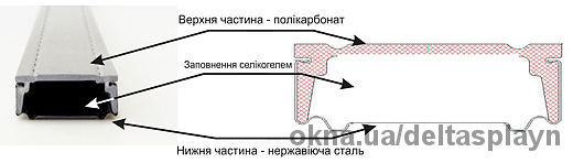 Новинка - тепла дистанційна рамка в склопакеті Chromatech ultra