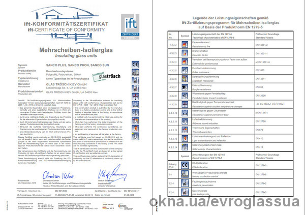 Сертификация стеклопакетов Глас Трёш институтом оконных технологий ift Rosenheim (Германия)