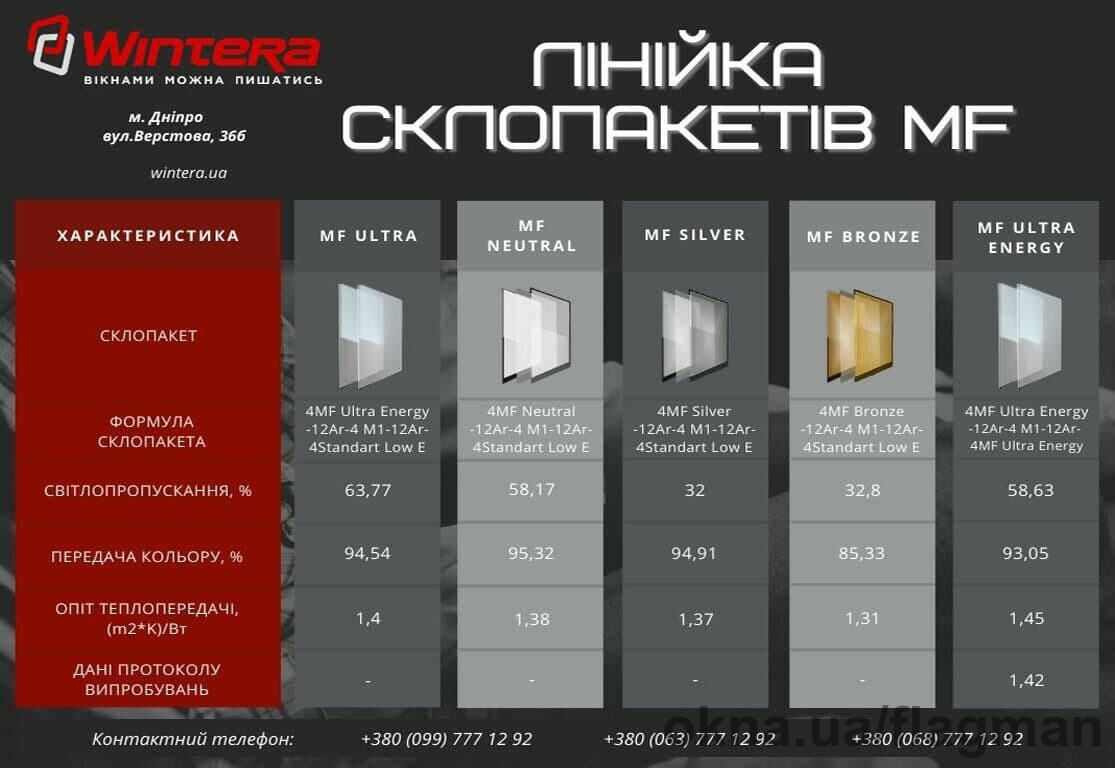 Винтера открыла линейку нового MF стекла с многофункциональным мягким покрытием