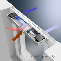 Schüco VentoTherm — новая, встроенная в окно система вентиляции с функцией регенерации тепла