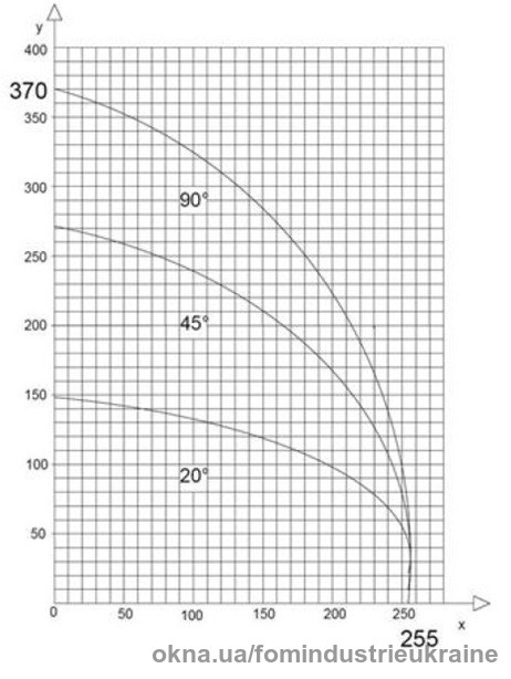 Новинка по специальной цене в линейке оборудования для обработки алюминиевых профилей