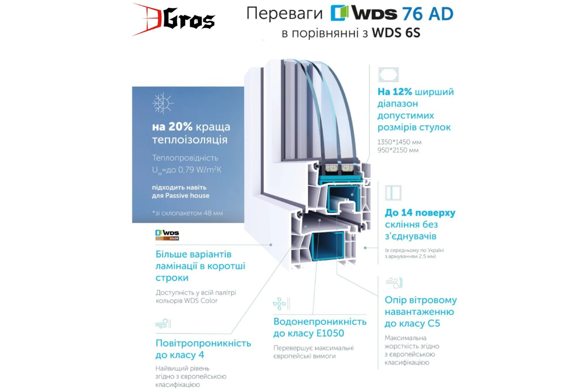 Профили WDS 76AD и WDS 76MD уже в нашем ассортименте!